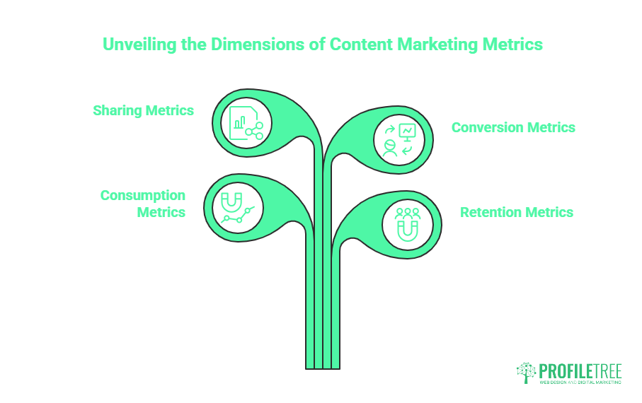Key Metrics to Measure Content Marketing Campaigns Success