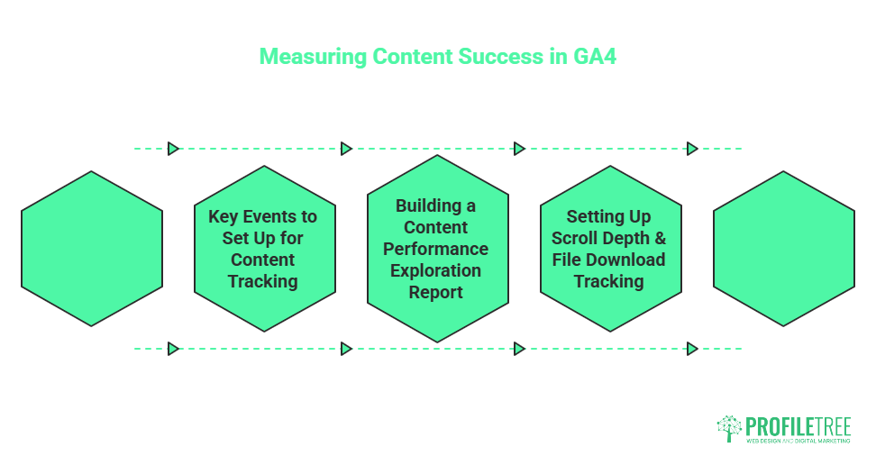 Key Metrics to Measure Content Marketing Campaigns Success
