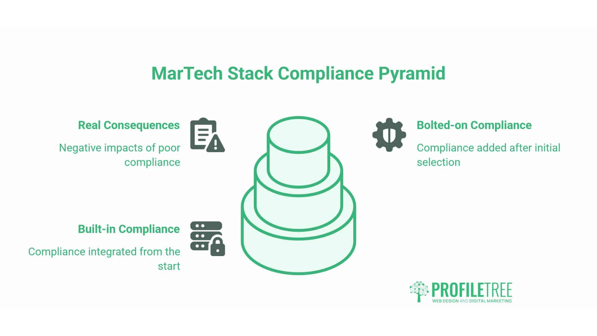 MarTech