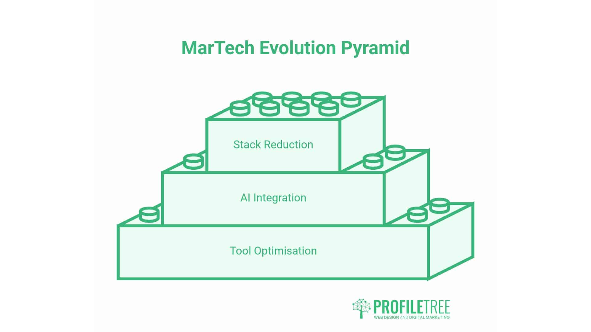 MarTech