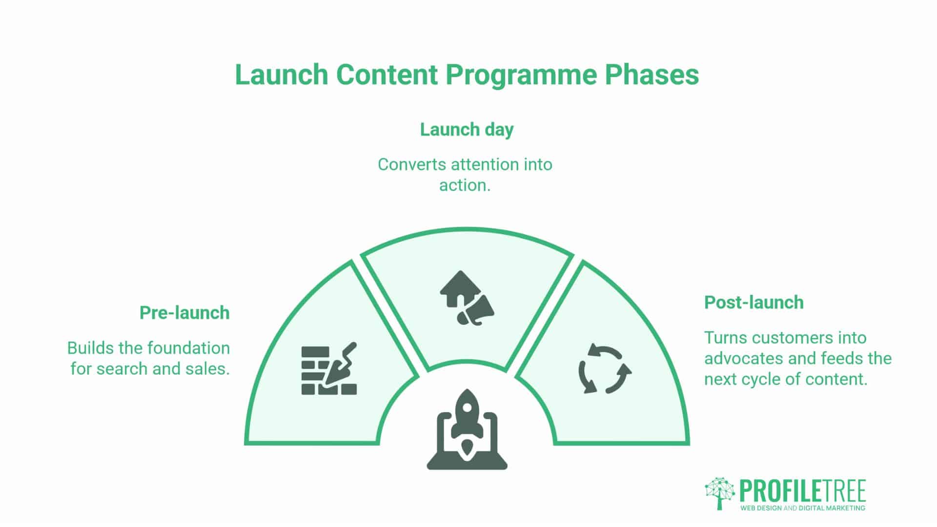 Product Launches