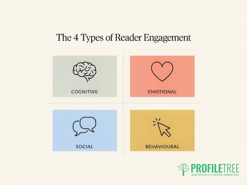 Reader Engagement
