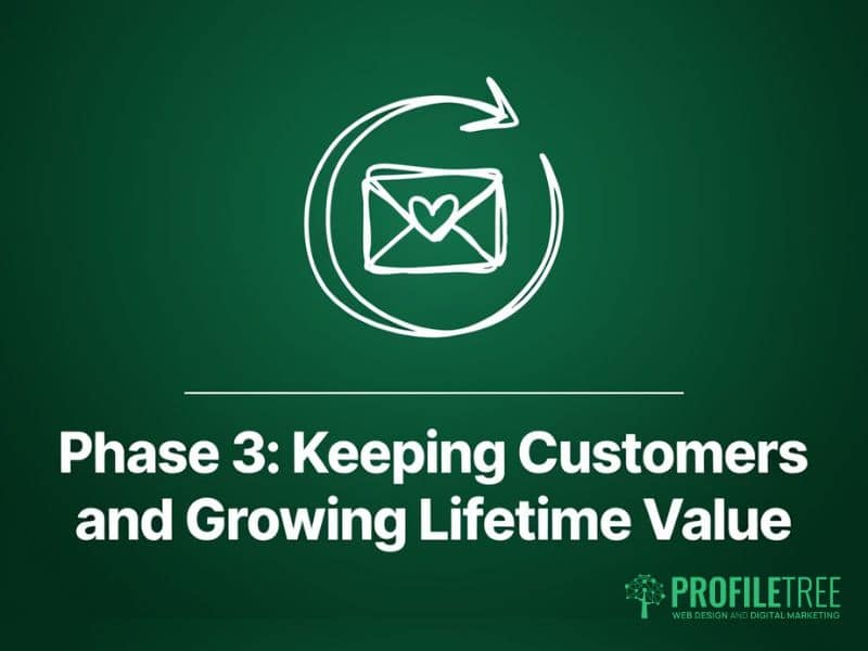 Increase Website Sales