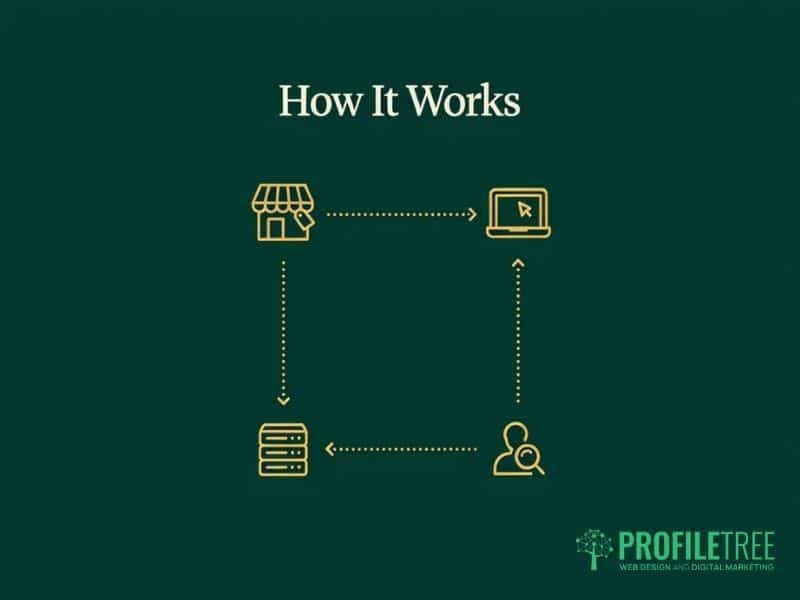 Affiliate Marketing Integration