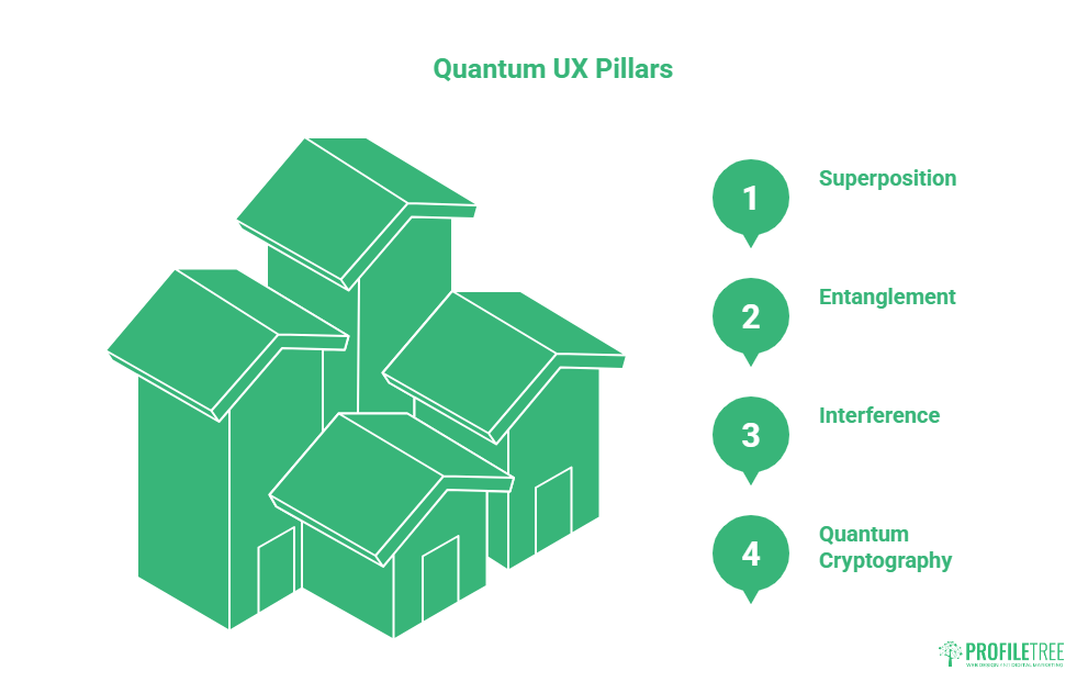 Quantum-Driven Interaction Web Design What Developers Need to Know