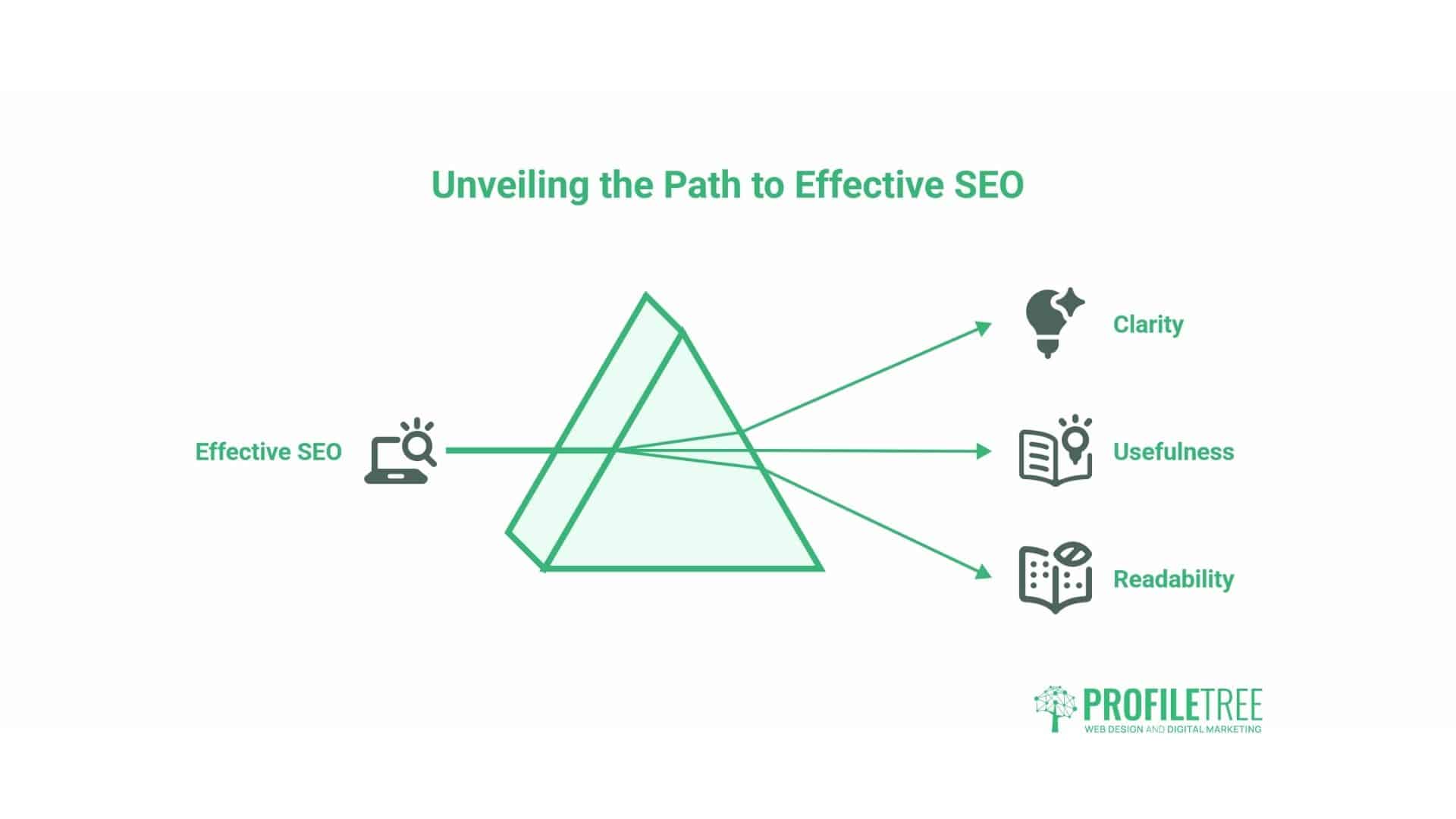 SEO Over-Optimisation
