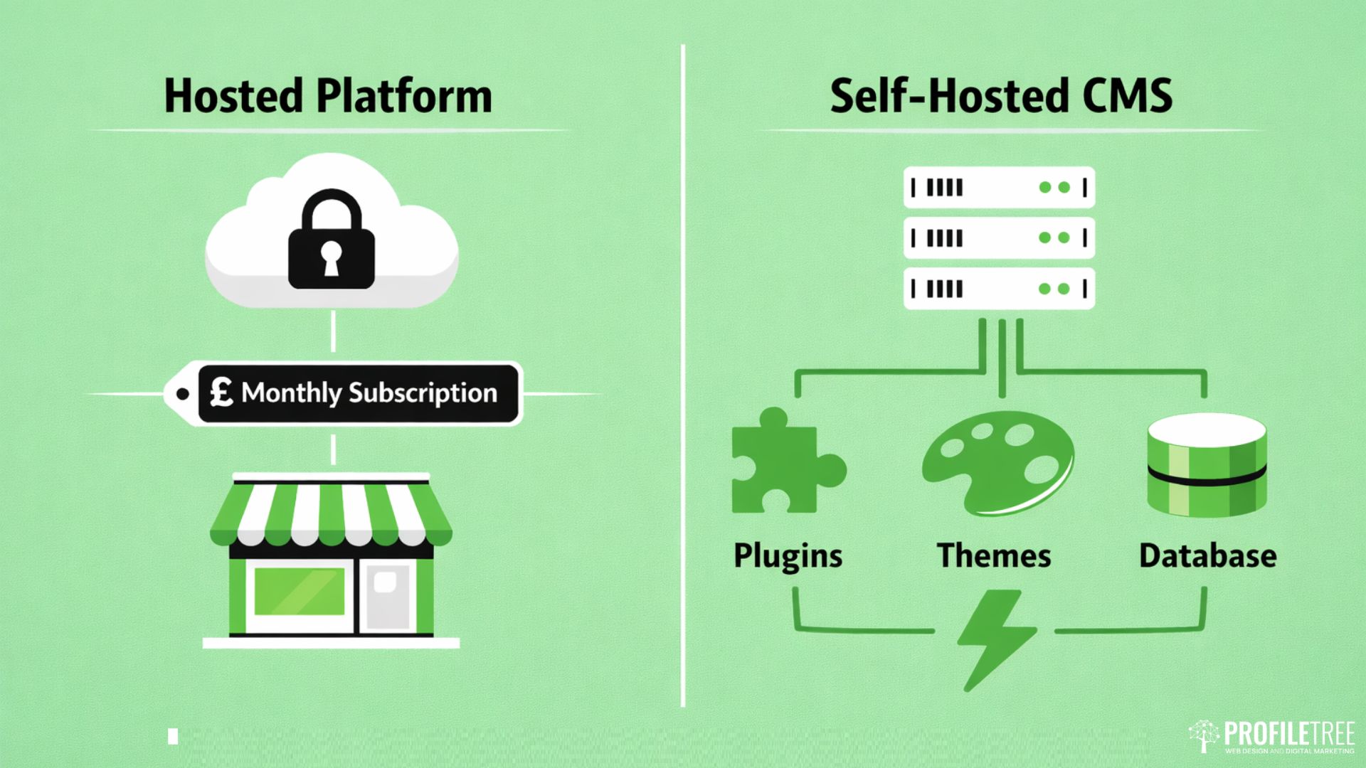 Shopify vs WordPress: The UK E-commerce Platform Guide