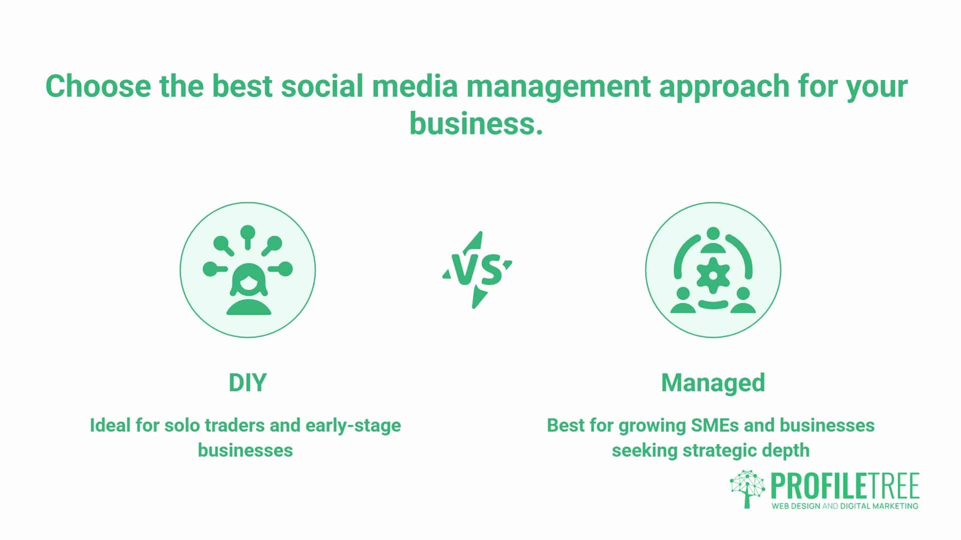 Social Media Time Management, The DIY Ceiling