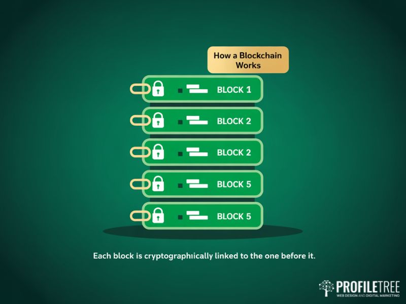 Blockchain Beyond Cryptocurrency explained as a vertical stack of five cryptographically linked data blocks on a green background