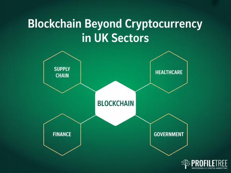 Blockchain Beyond Cryptocurrency applied across four UK sectors including supply chain healthcare finance and government shown as connected hexagons