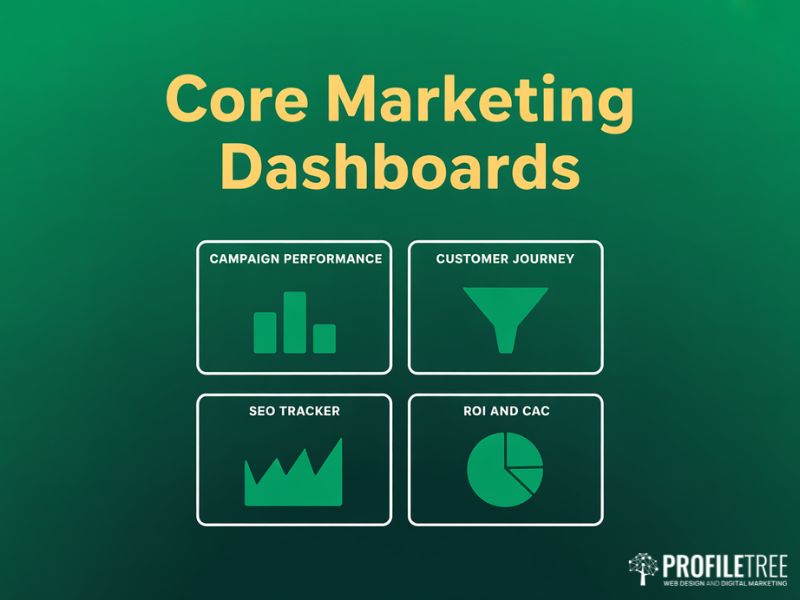 Tableau in Marketing dashboard types including campaign performance SEO tracker and ROI