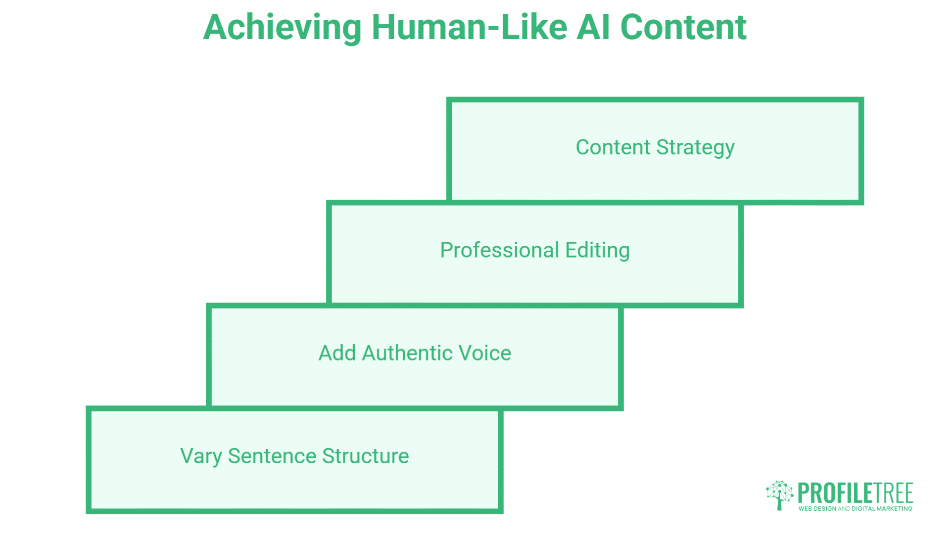 AI Content Detection 