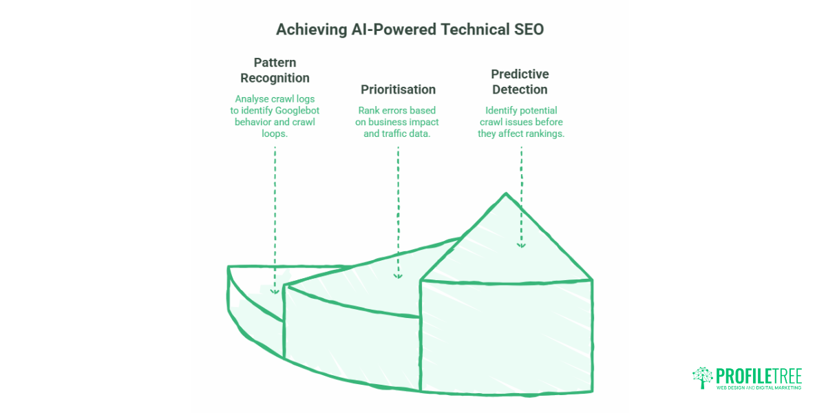AI for Technical SEO A Practical Guide for SMEs..1
