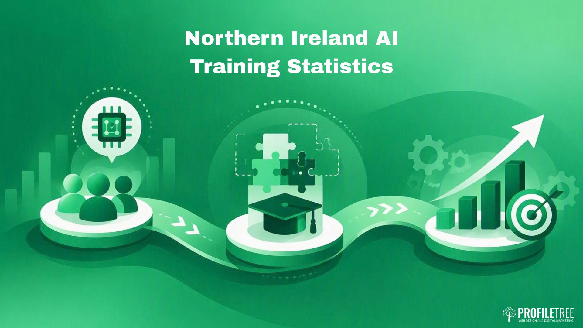 Infographic titled Northern Ireland AI Training statistics showing a path with icons representing technology education, academic achievement, and business growth.
