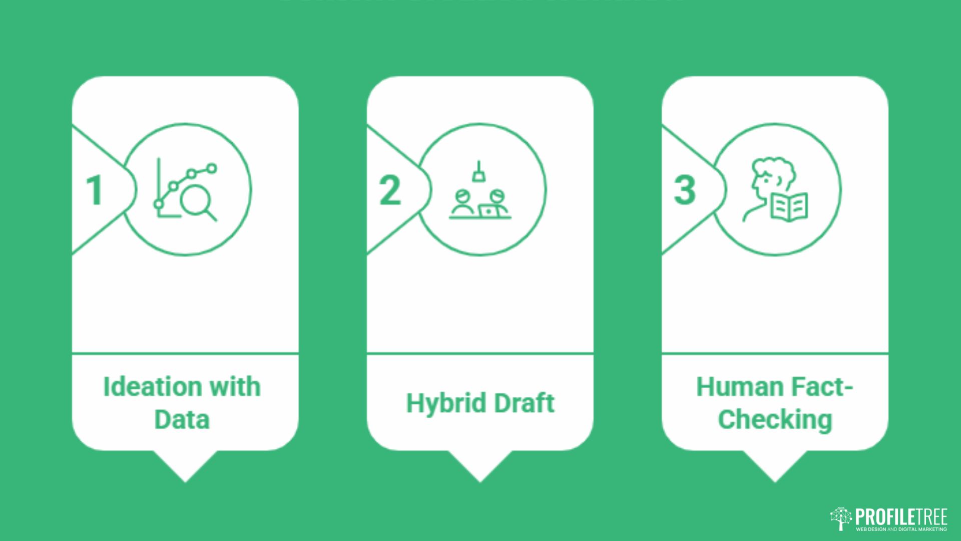 Best Content Creation Practices for Modern Marketers