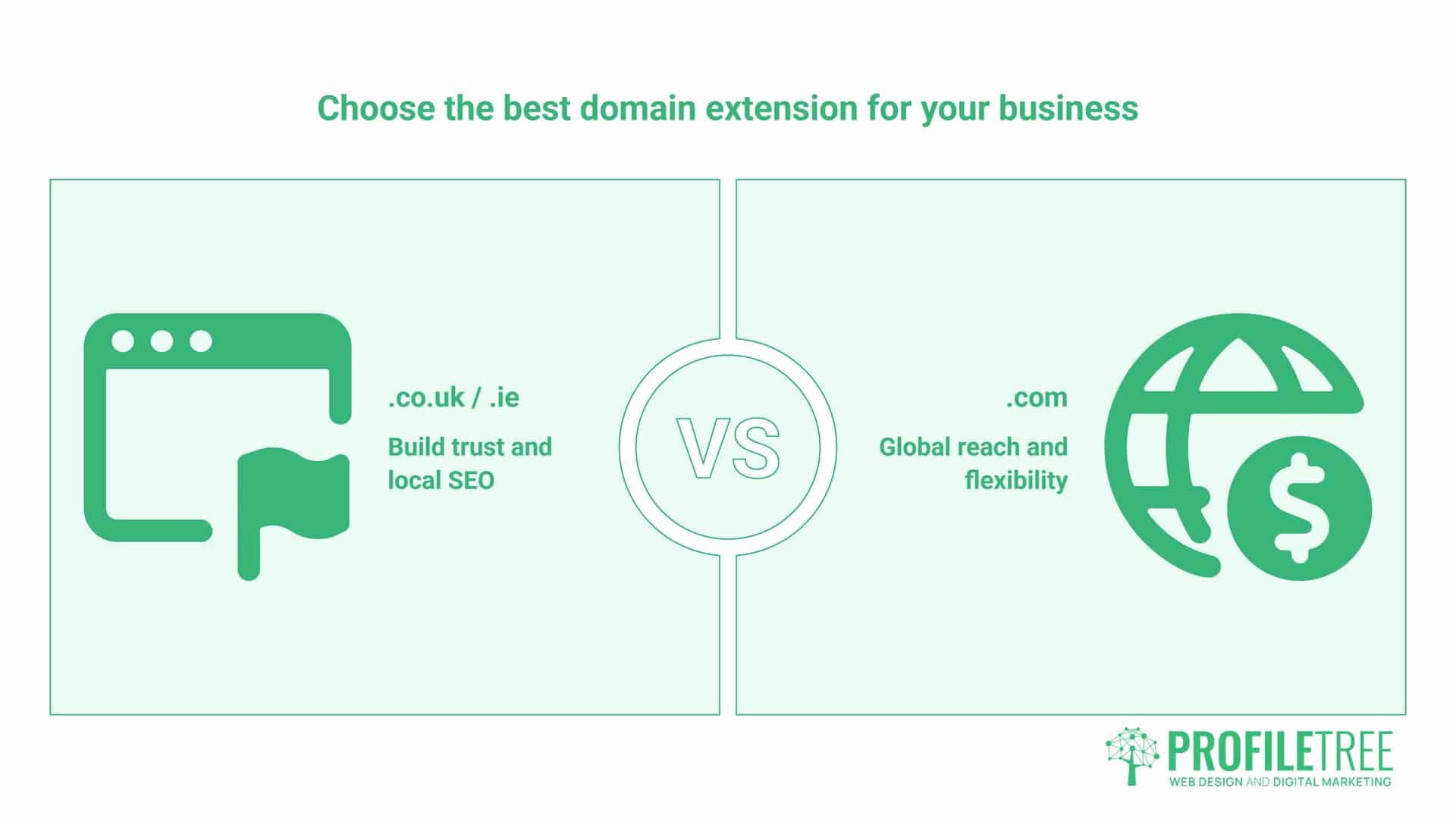 Brandable domain name, UK and Ireland