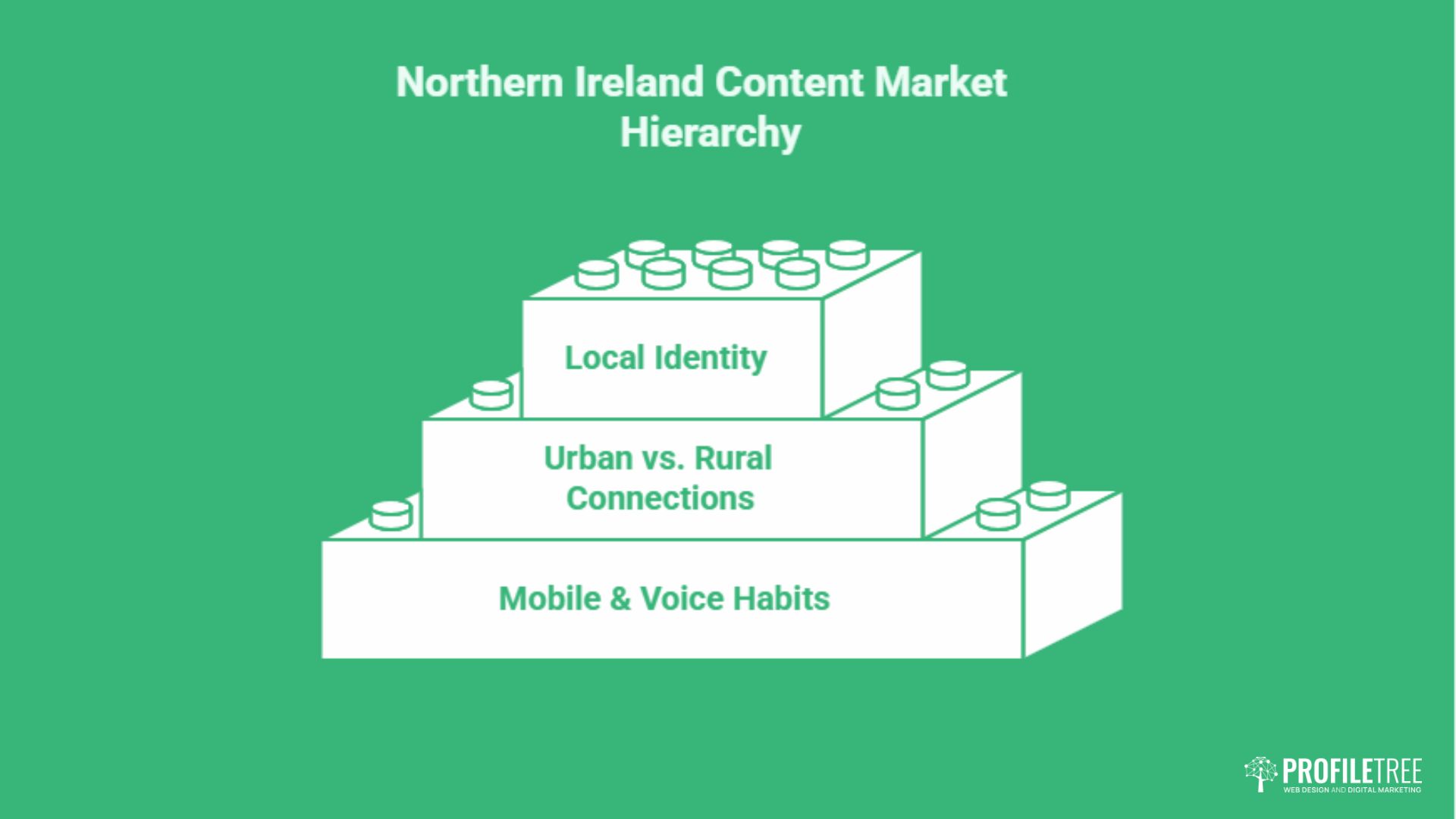 Content Trends in Northern Ireland: A Practical Guide
