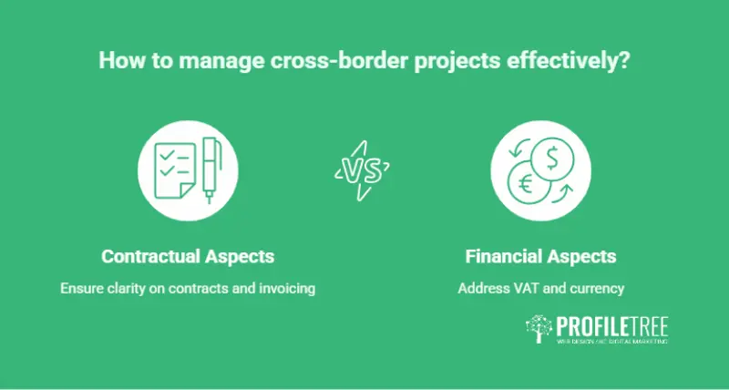 Checklist of four items to agree before running a cross-border animation project between Belfast and Dublin.


