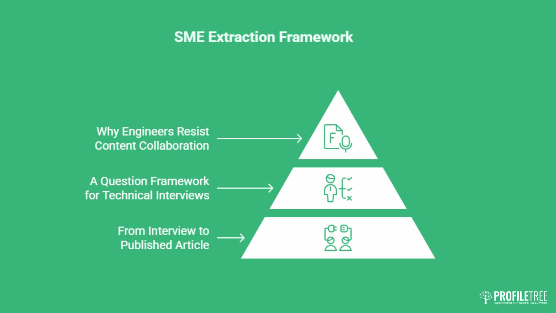 Creating Professional Manufacturing Content 101 UK Guide!
