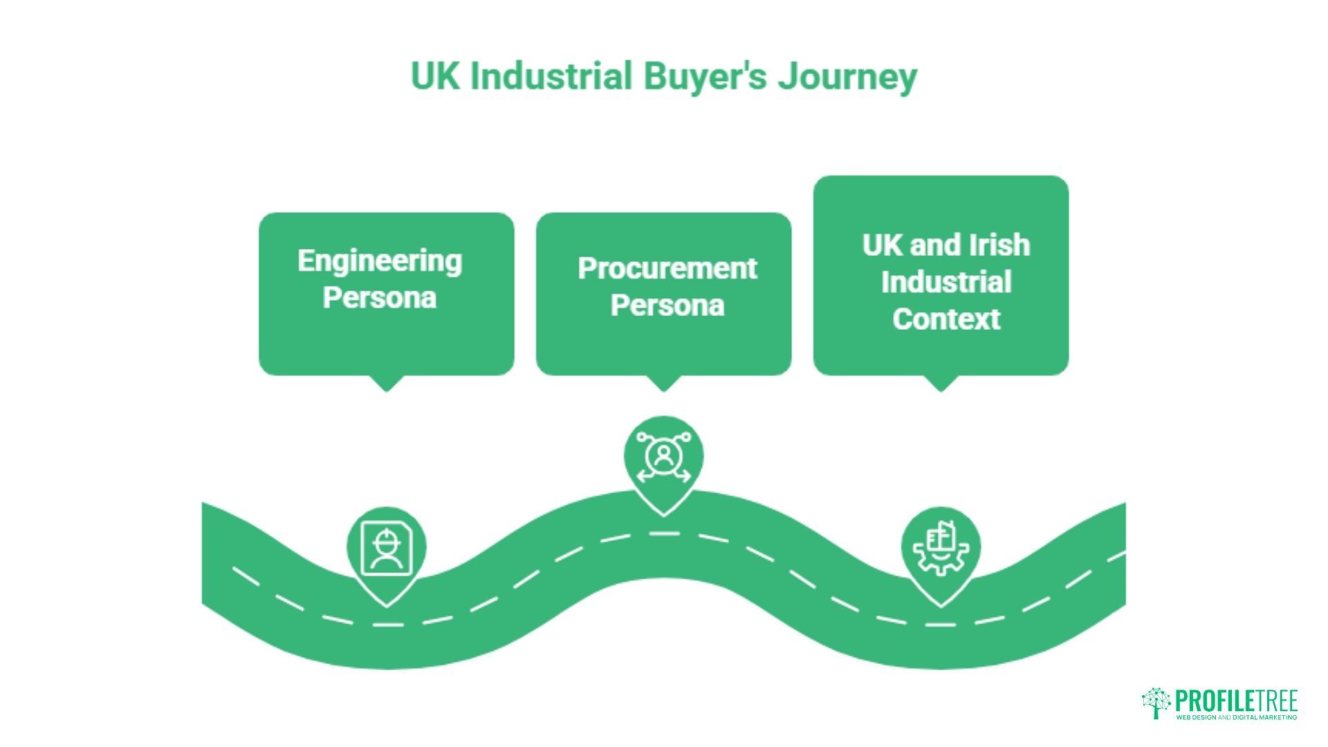 Creating Professional Manufacturing Content 101 UK Guide!