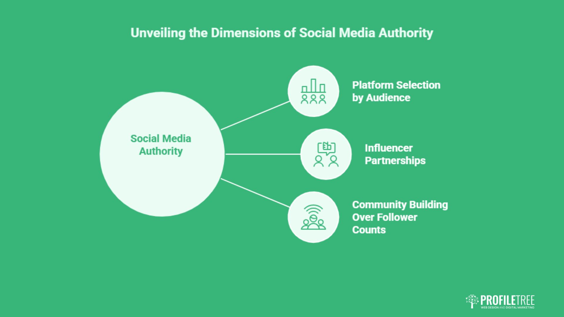Digital Marketing for Travel Agencies: A UK Growth Guide