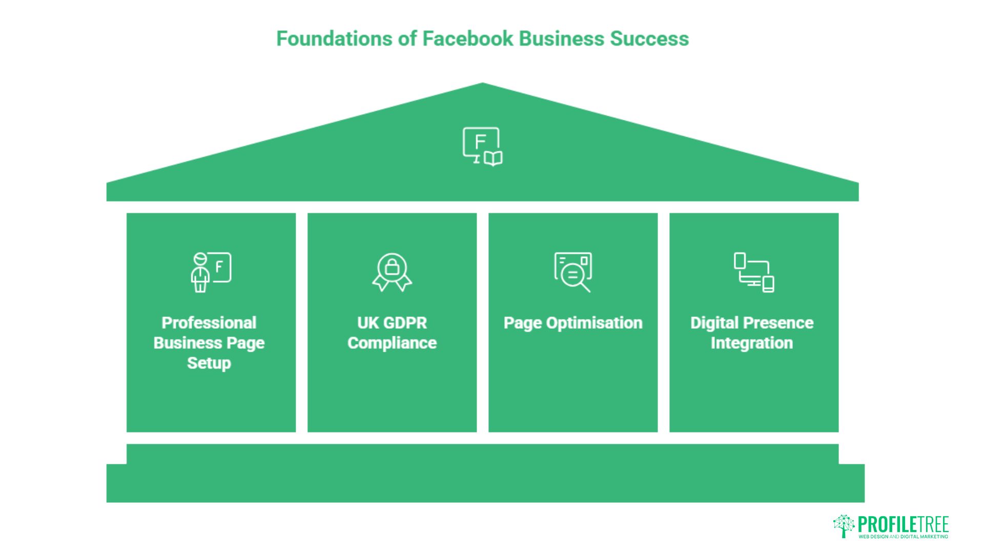 Guide to Facebook Marketing for UK Businesses