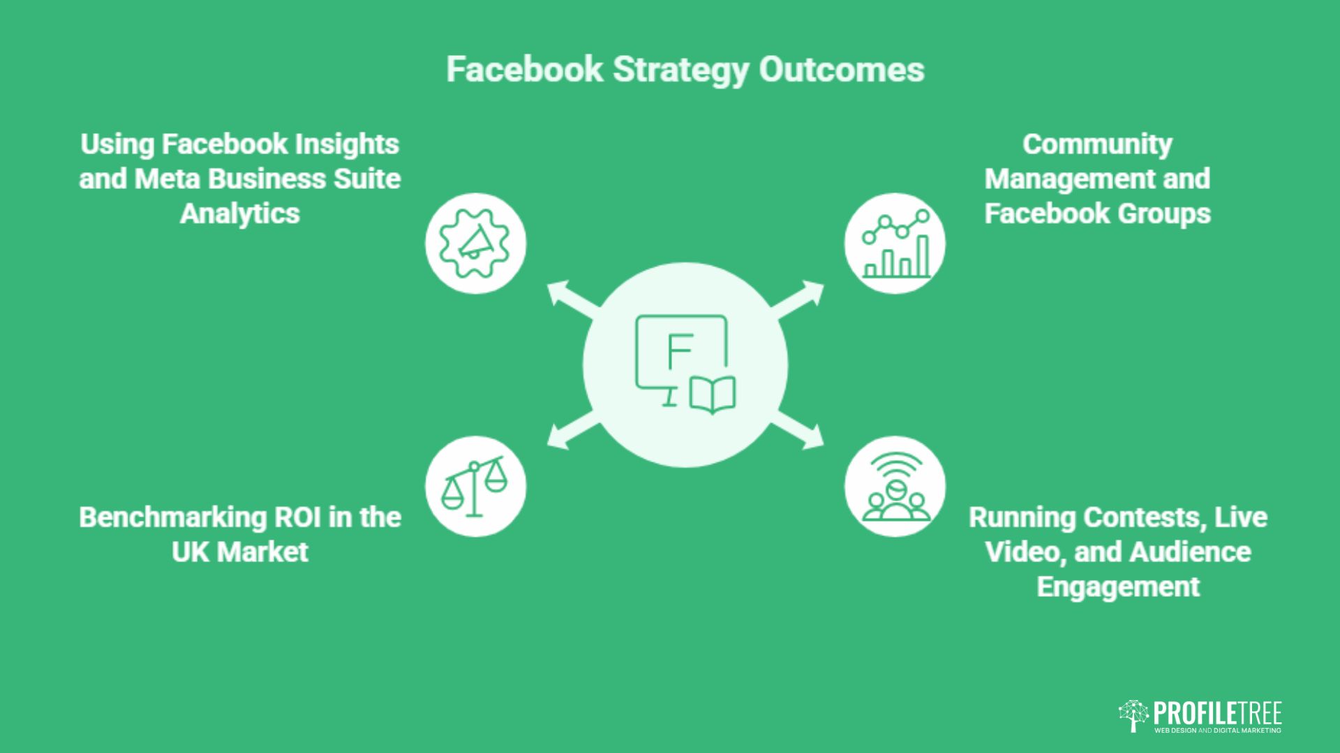 Guide to Facebook Marketing for UK Businesses