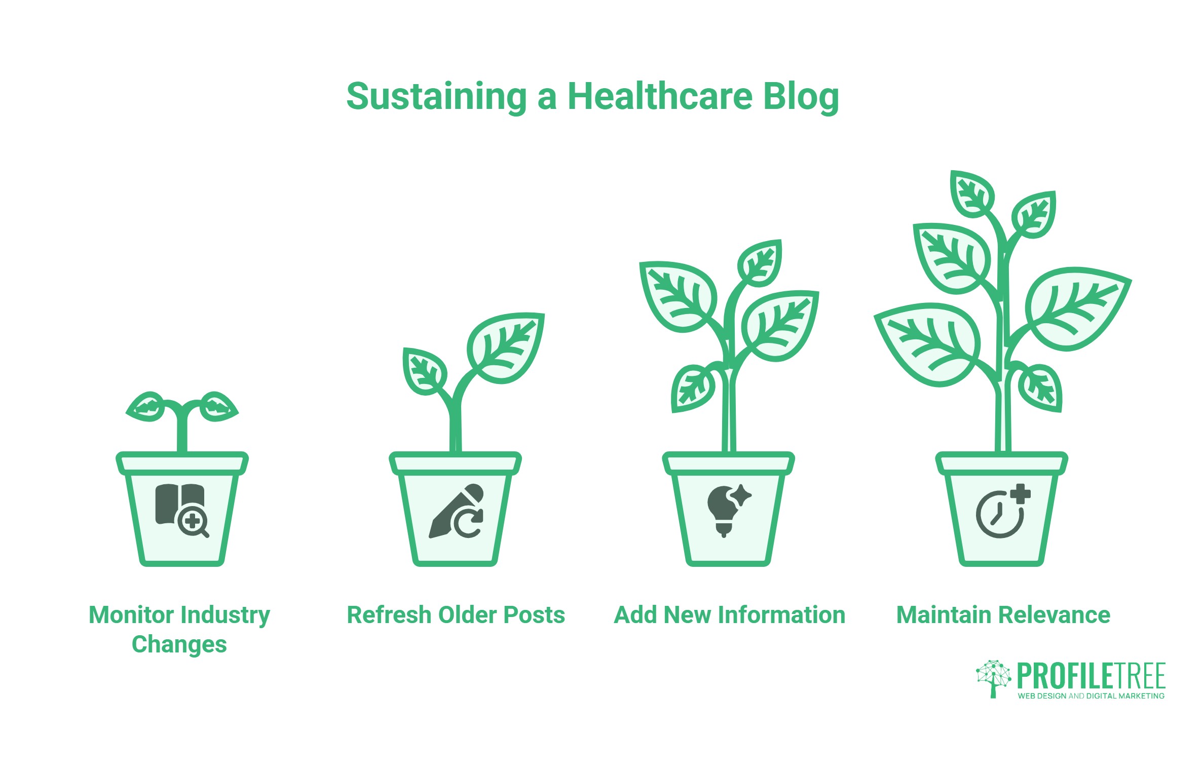 Healthcare Blogging: Sustaining a healthcare blog
