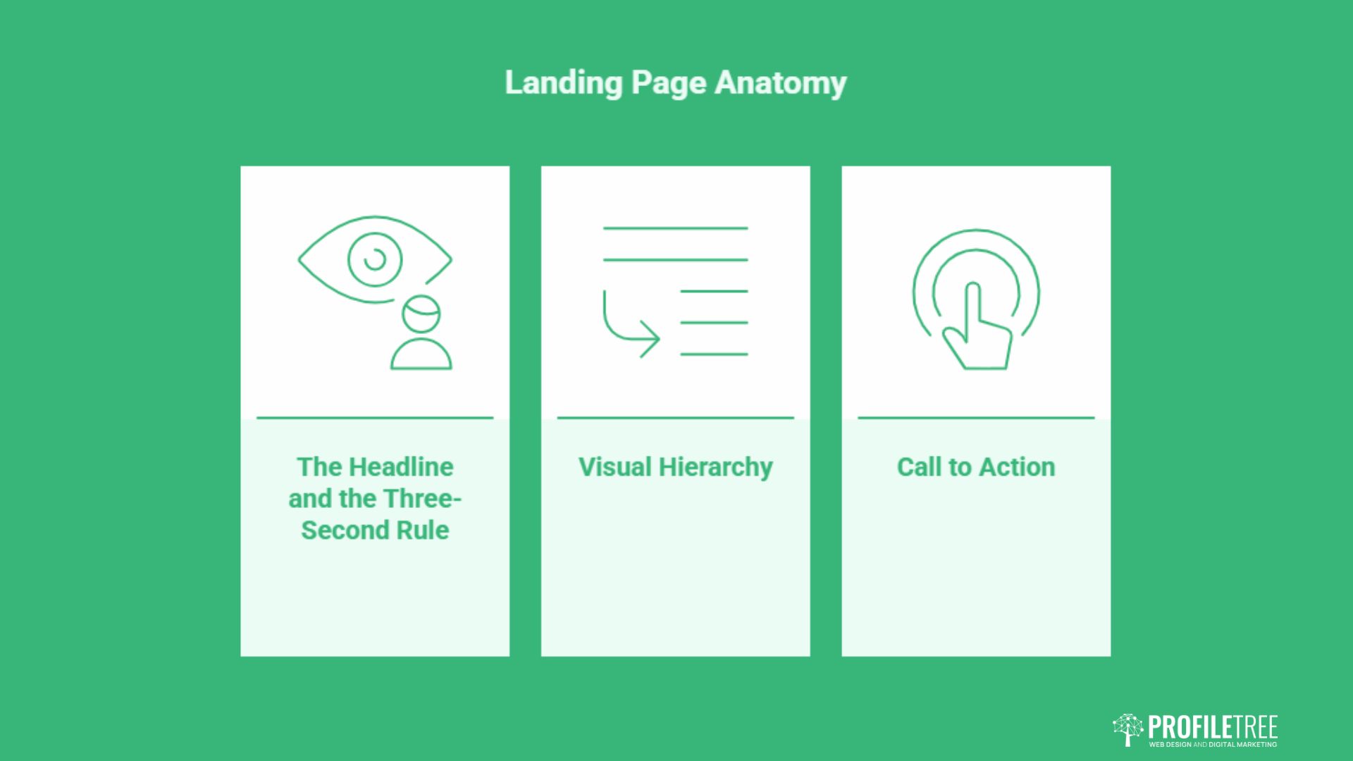 High-Converting Landing Pages: A Practical UK Guide