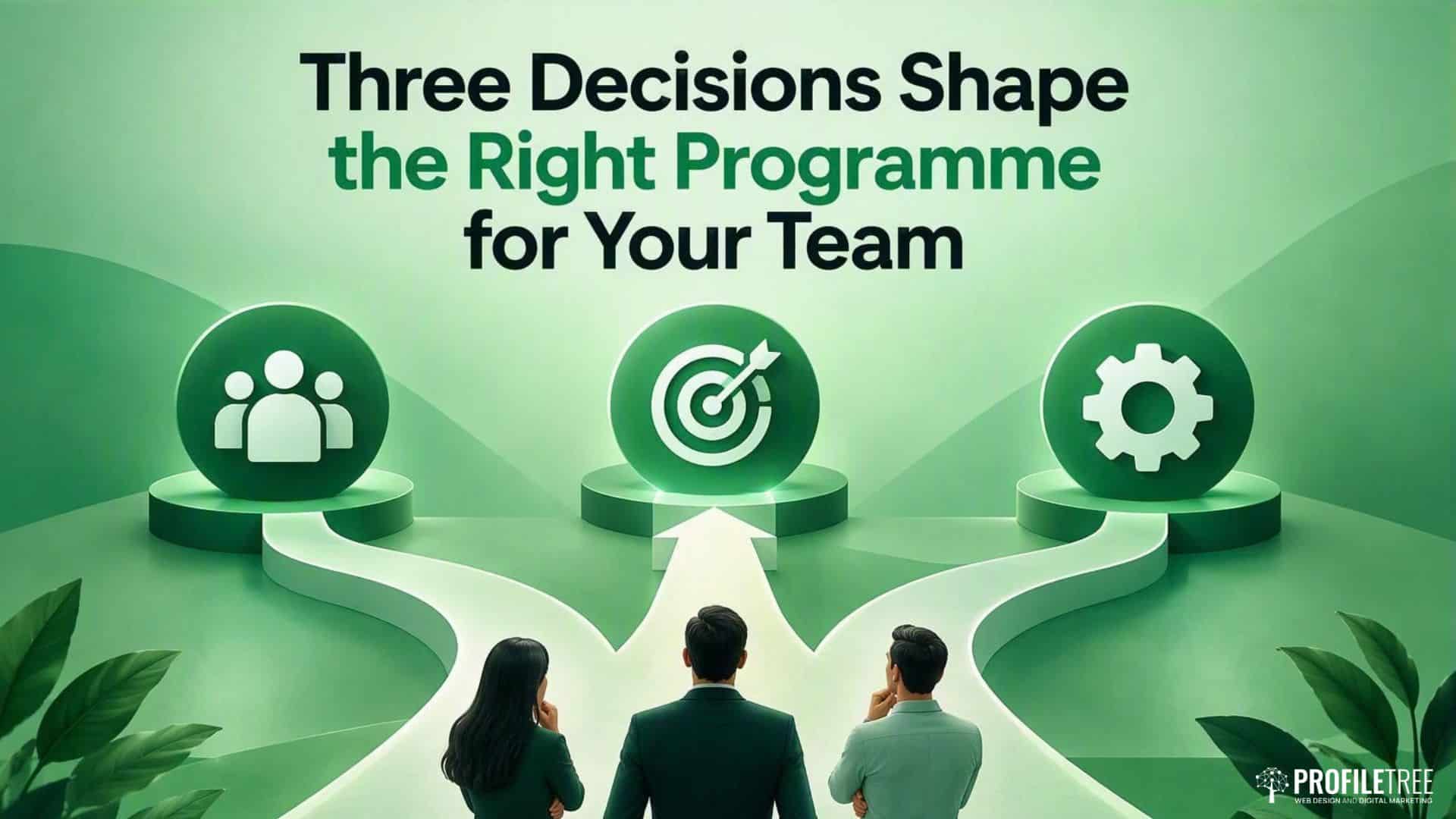 Three people look at three paths leading to icons of a group, a target, and a gear, with the text Three Decisions Shape the Right Programme for Your Business Team above. The scene uses shades of green.
