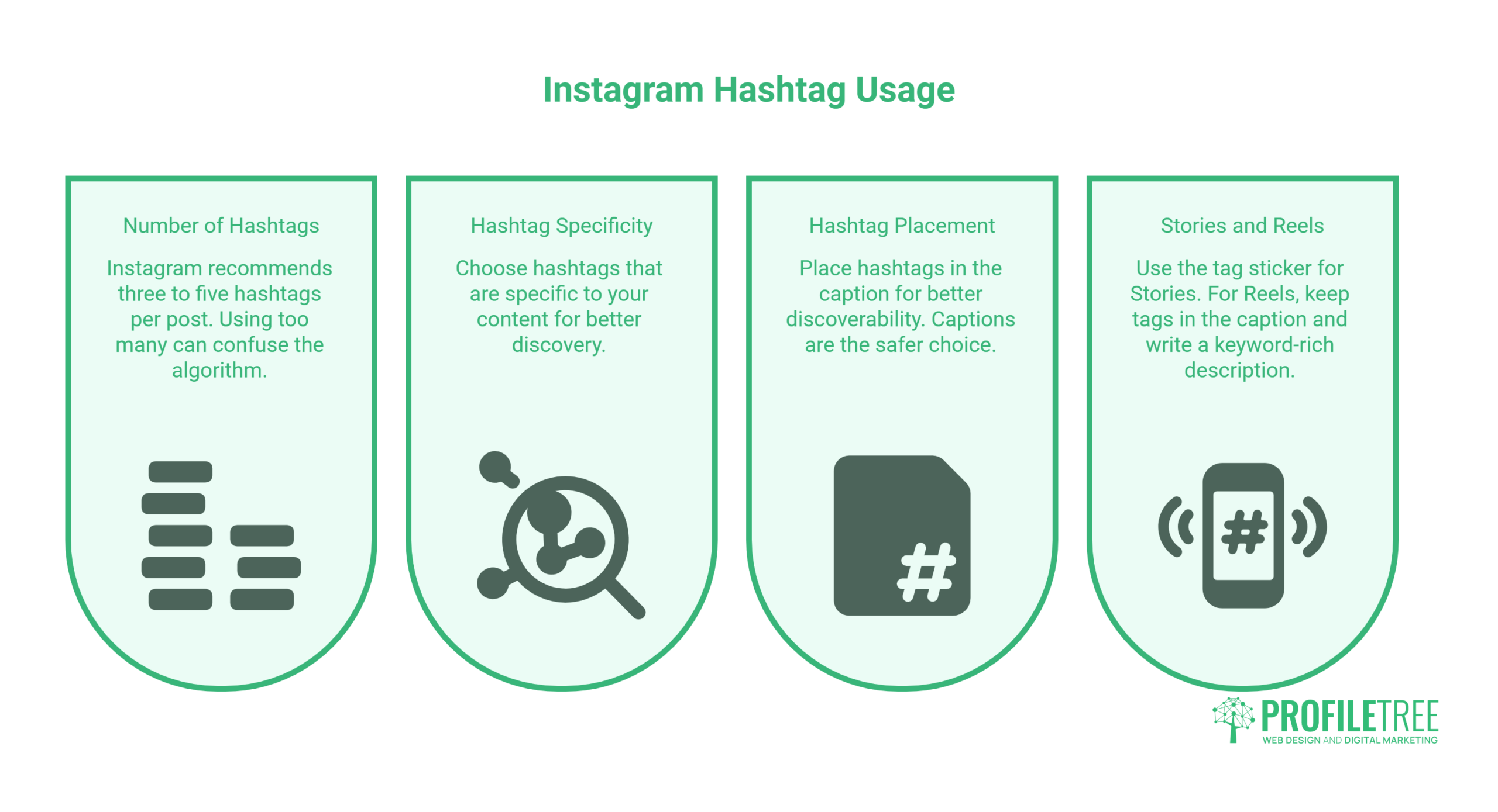 Usage of Instagram hashtags
