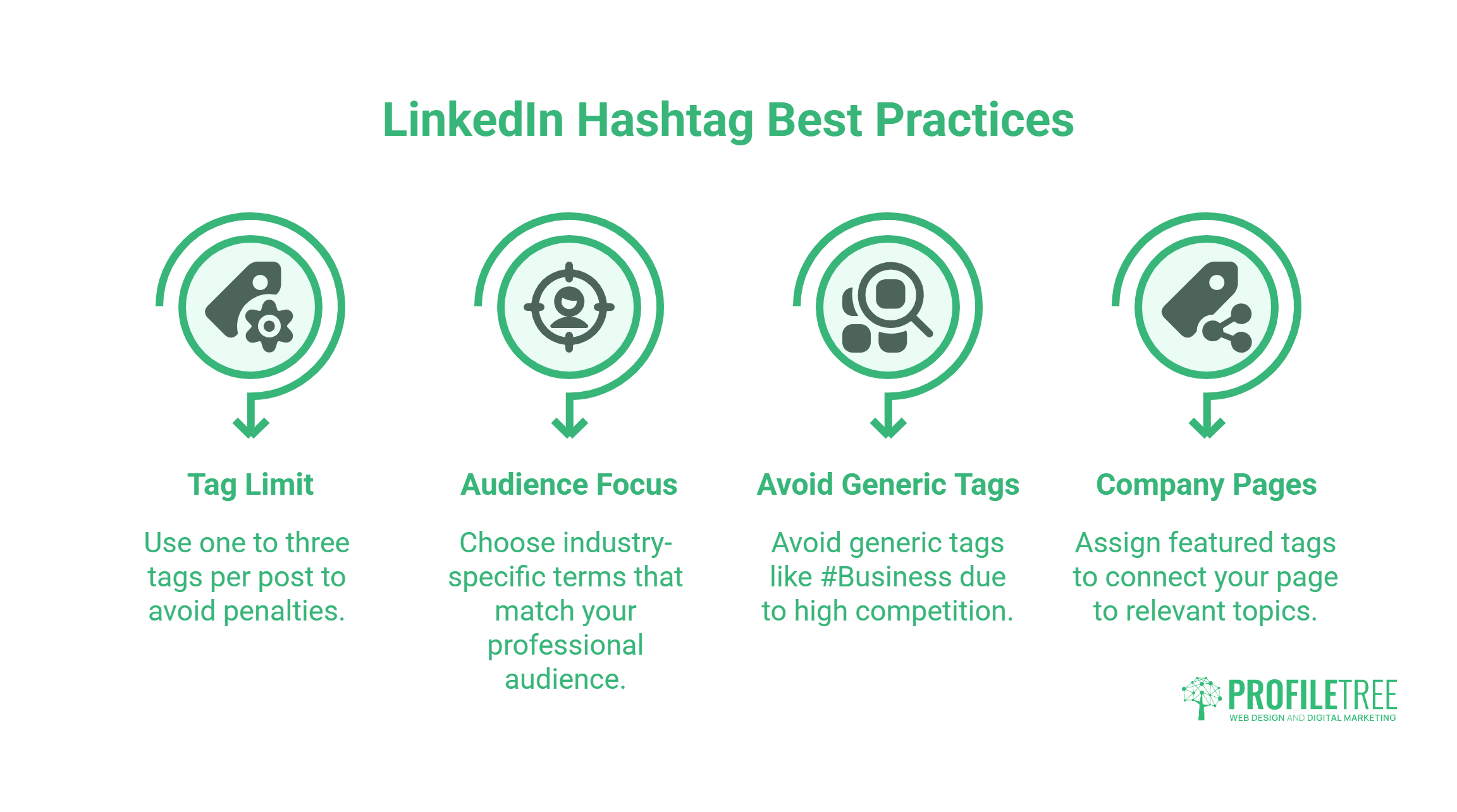 LinkedIn Hashtags: Best Practices