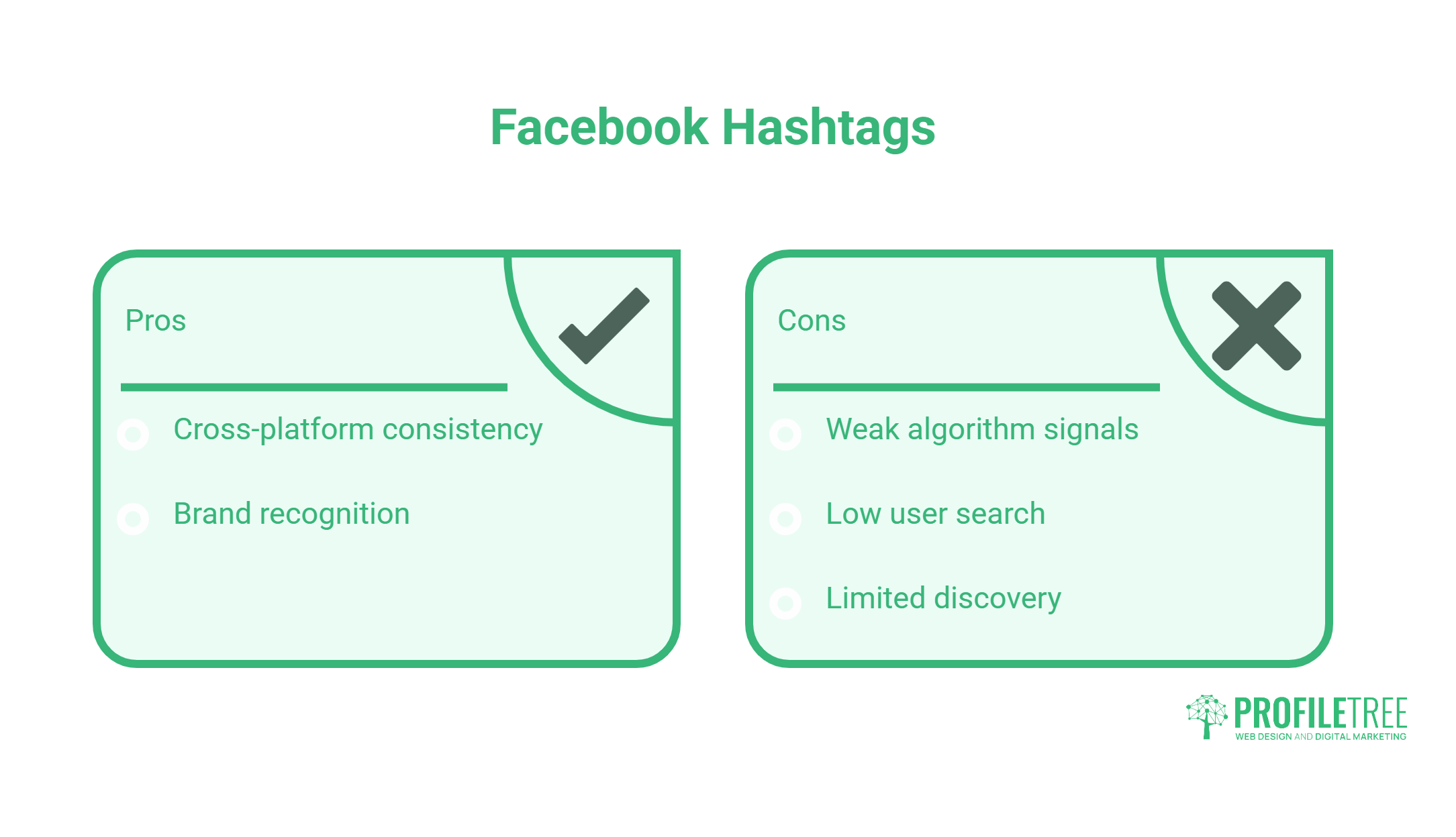 Facebook Hashtags