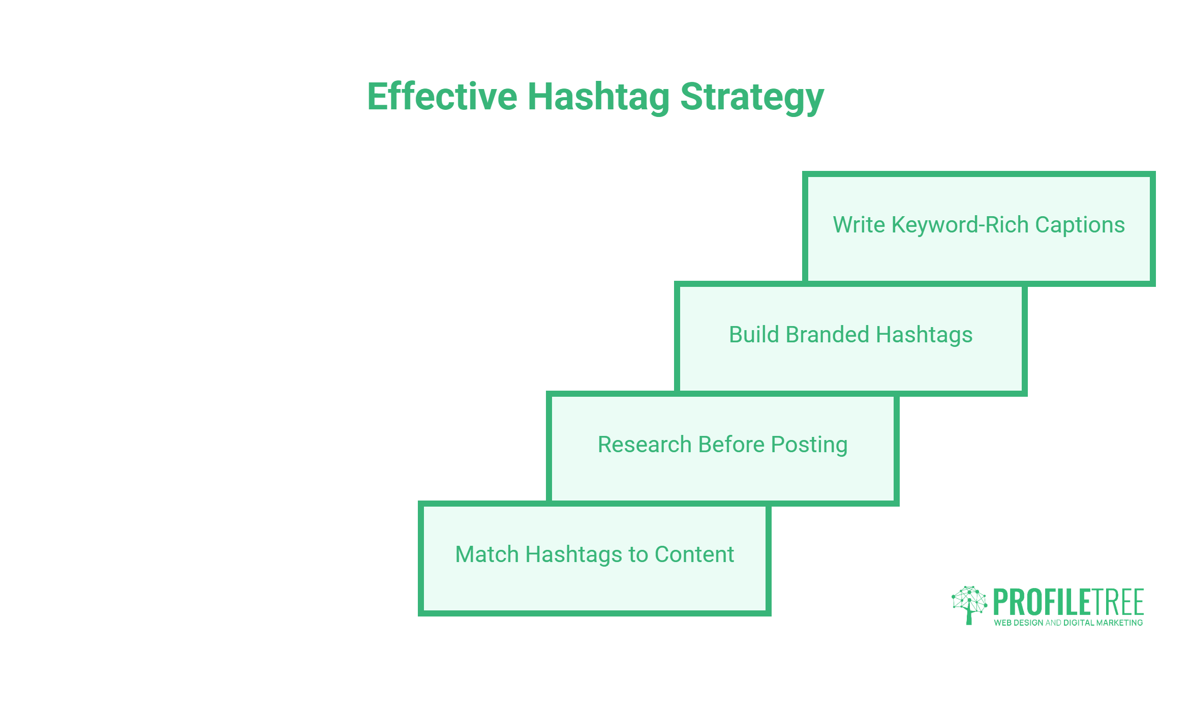 Effective Strategy for Hashtags