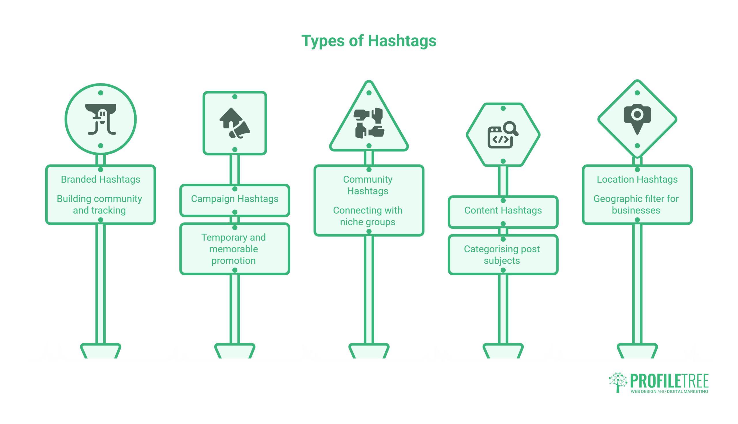 Types of hashtags