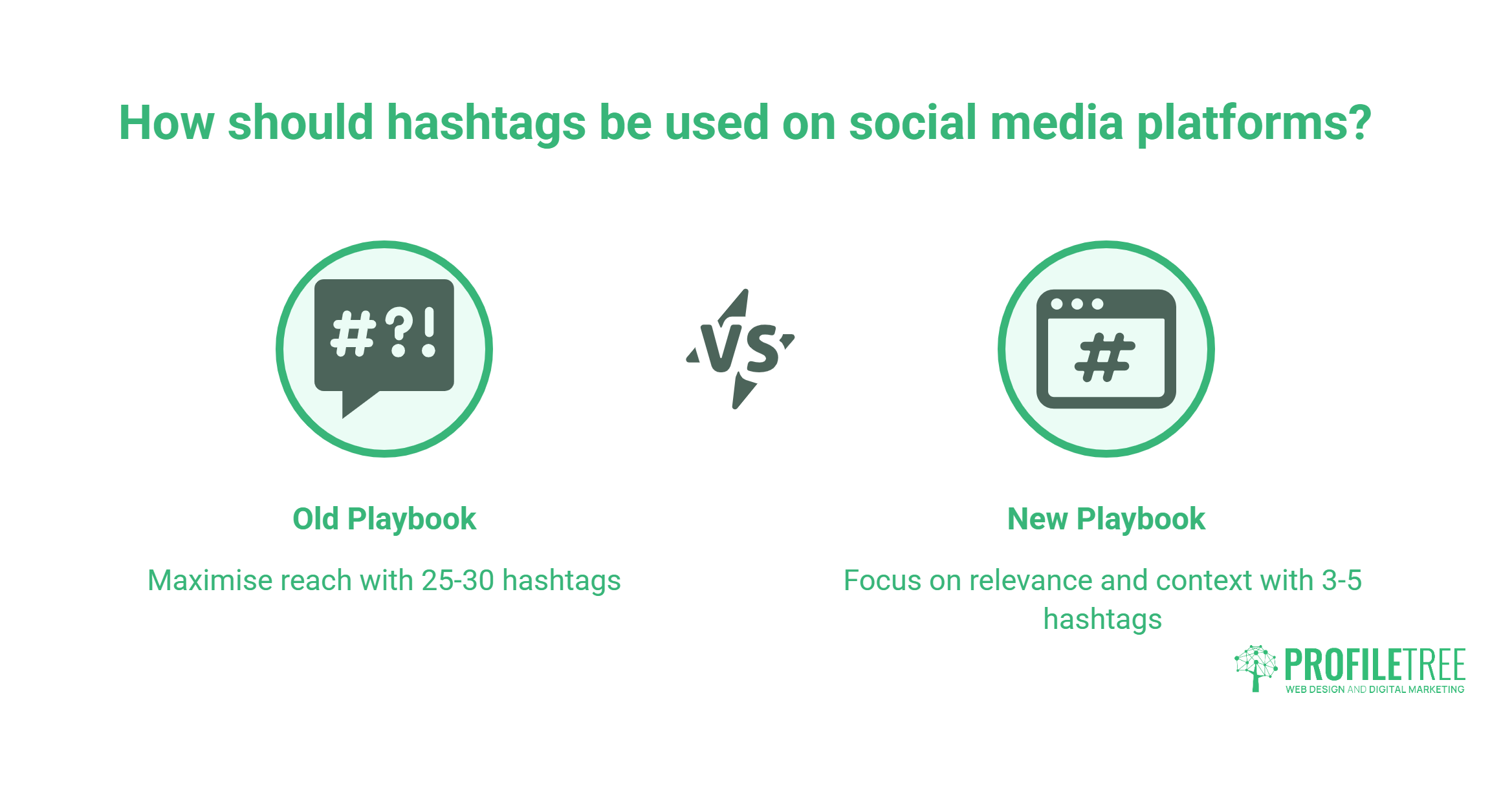 An infographic detailing best practices for using hashtags on social media, including dos and don'ts for optimal reach.