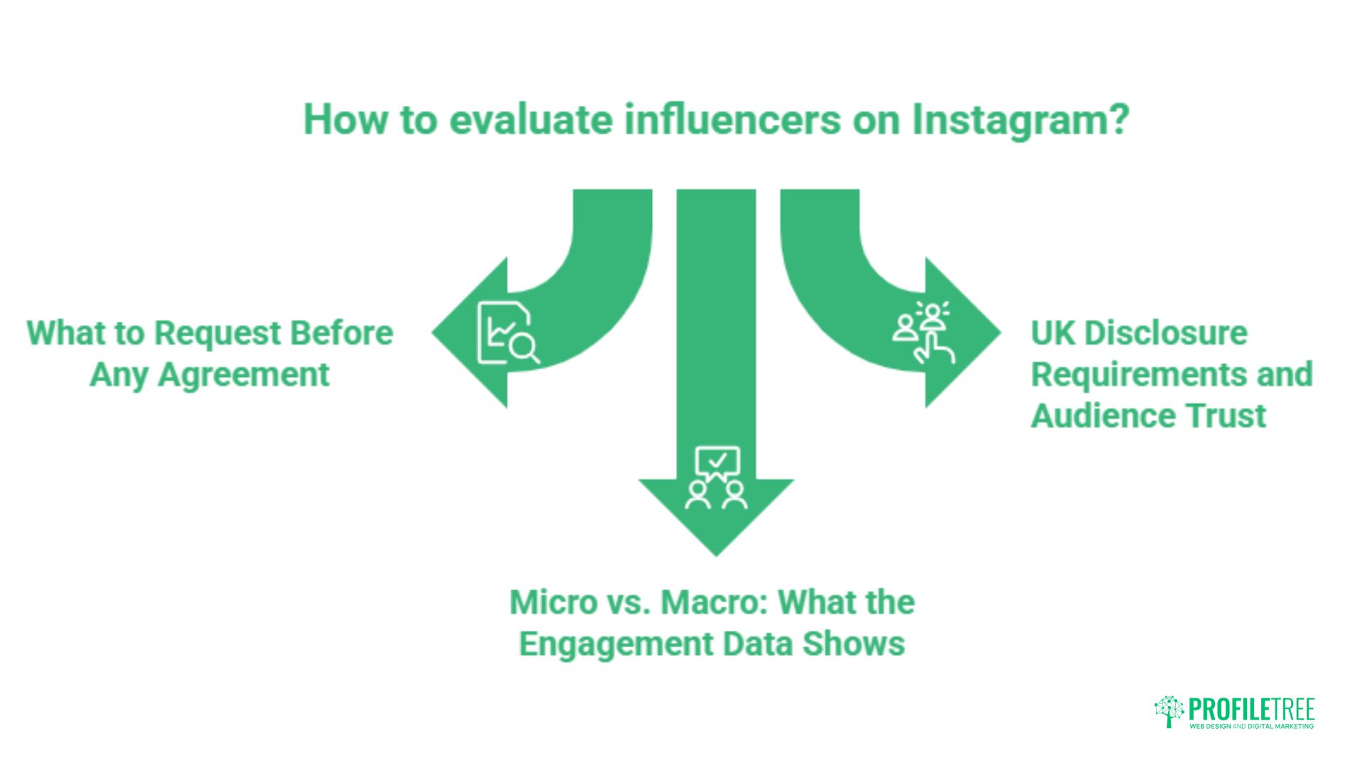 Instagram Insights: Analysis and Influencer Strategy