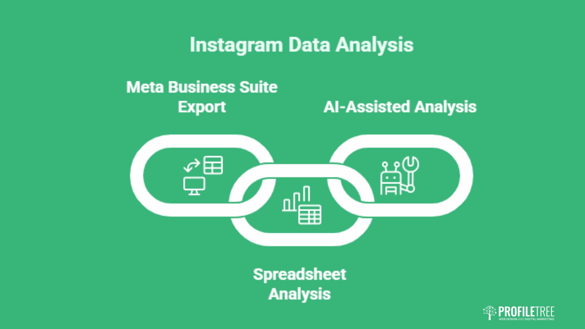 Instagram Insights: Analysis and Influencer Strategy