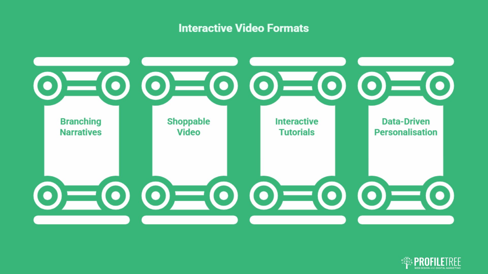 Interactive Video Content: A Practical Guide for SMEs