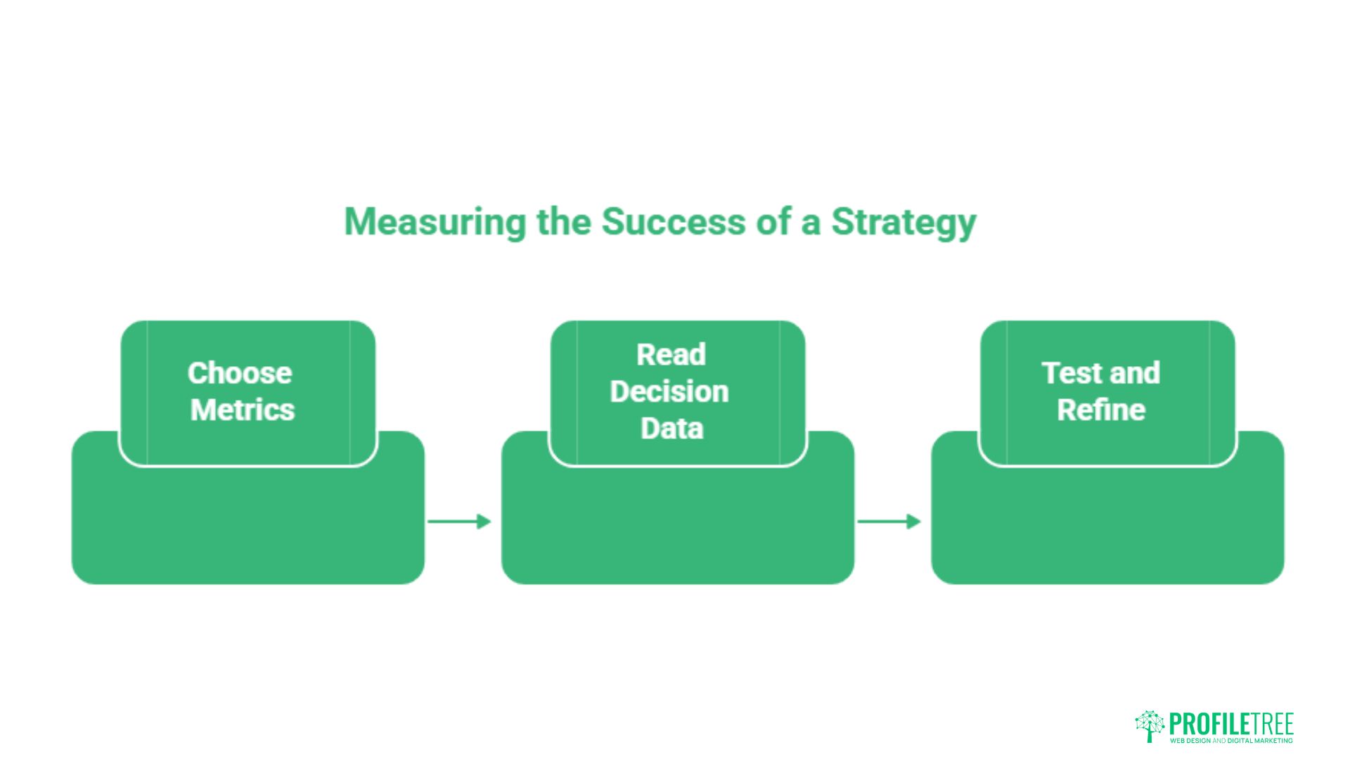 Interactive Video Content: A Practical Guide for SMEs