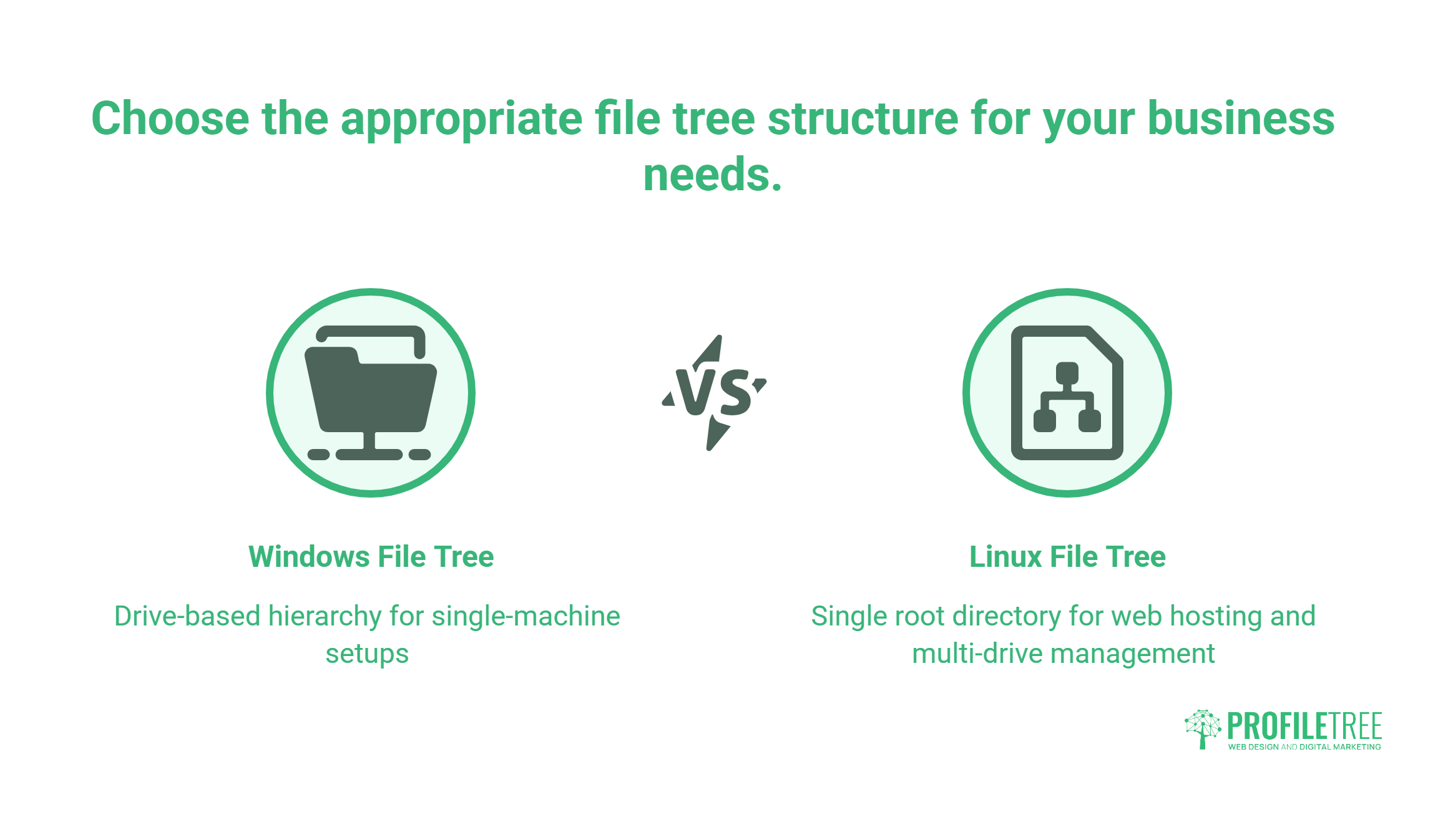 Linux vs Windows: File Tree Structure