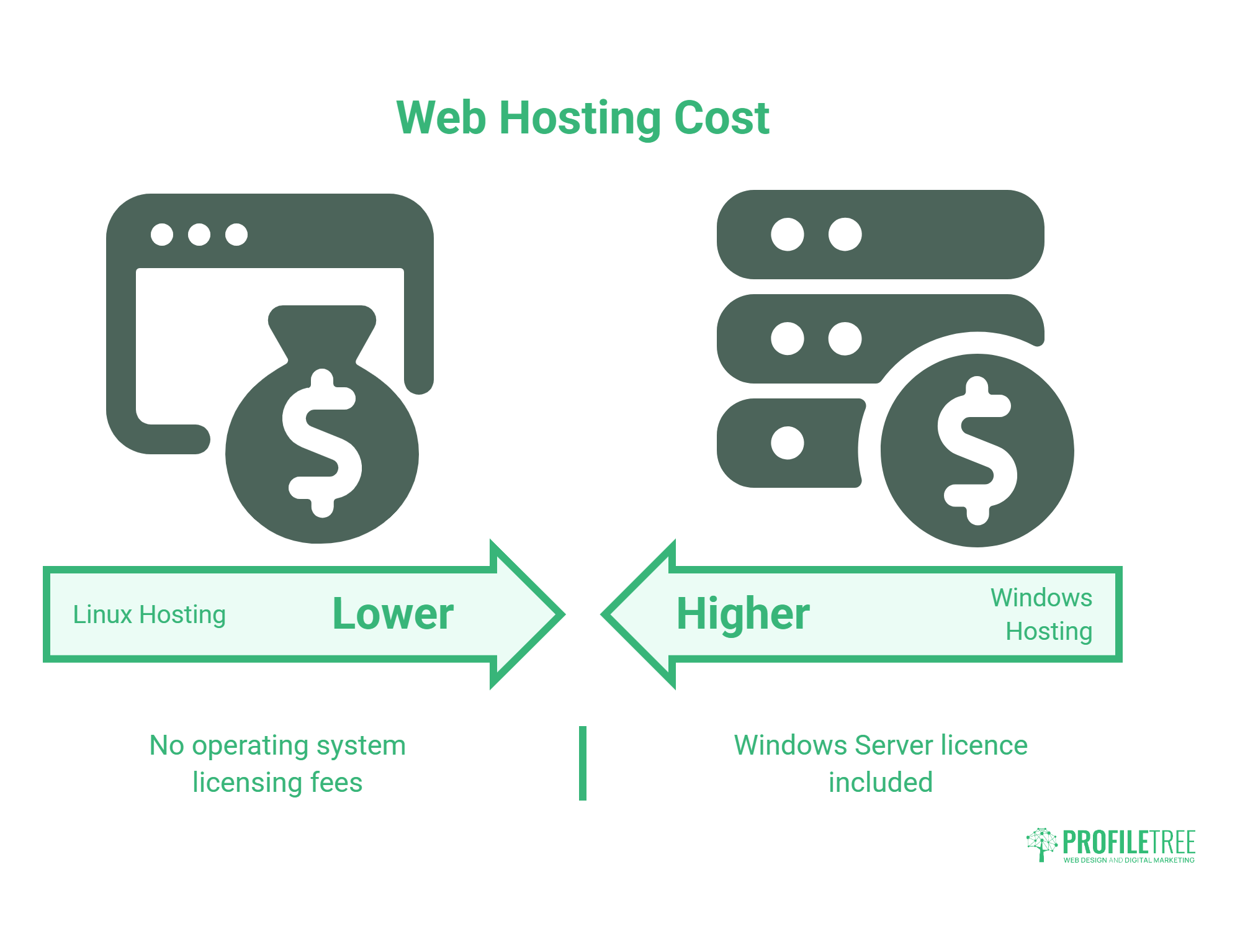 Linux vs Windows for Web Hosting