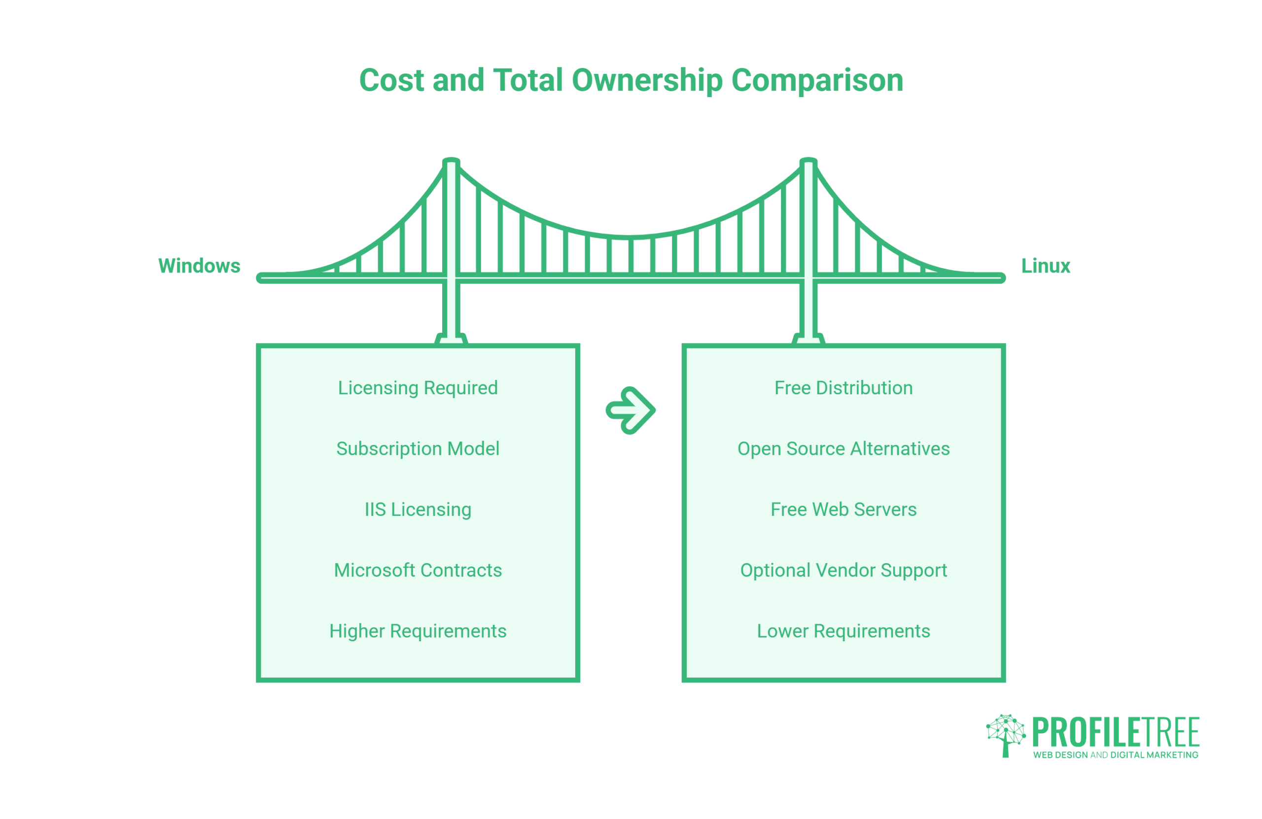 Linux vs Windows: Cost and Total Ownership