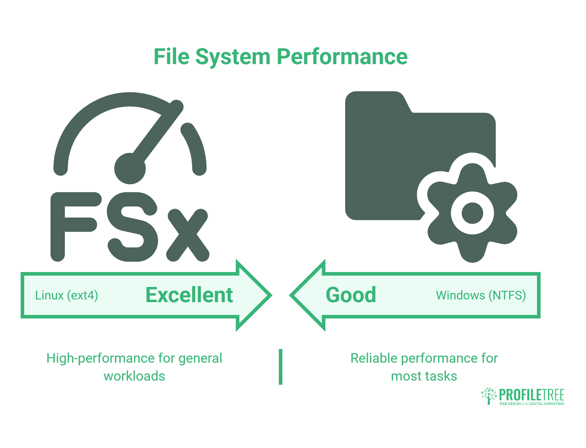 Linux vs Windows: File System Comparison