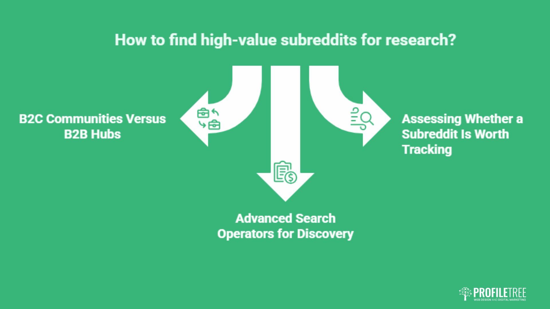 Reddit for Market Research: A UK and Ireland Guide