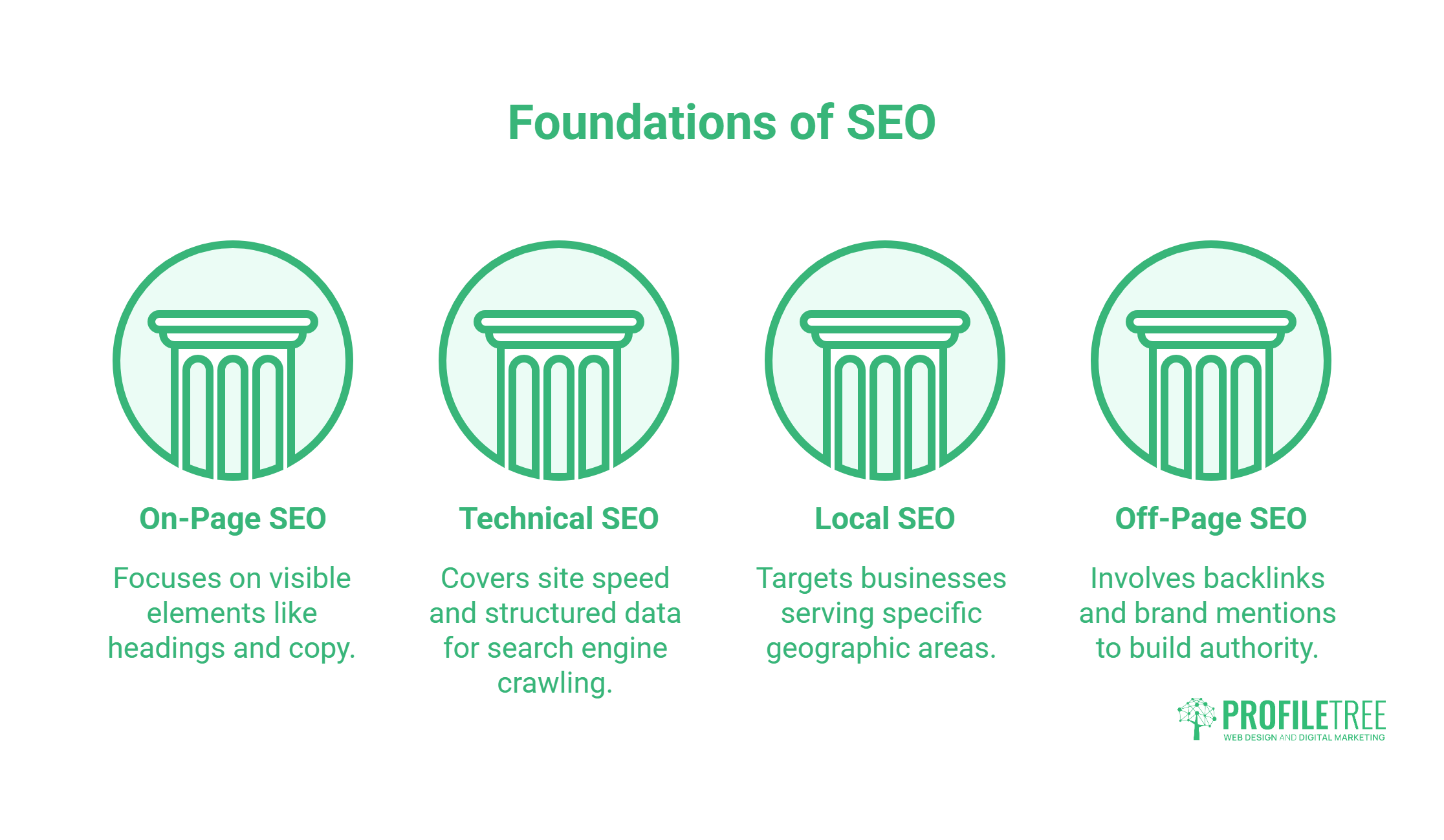 SEO Examples: Foundations of SEO
