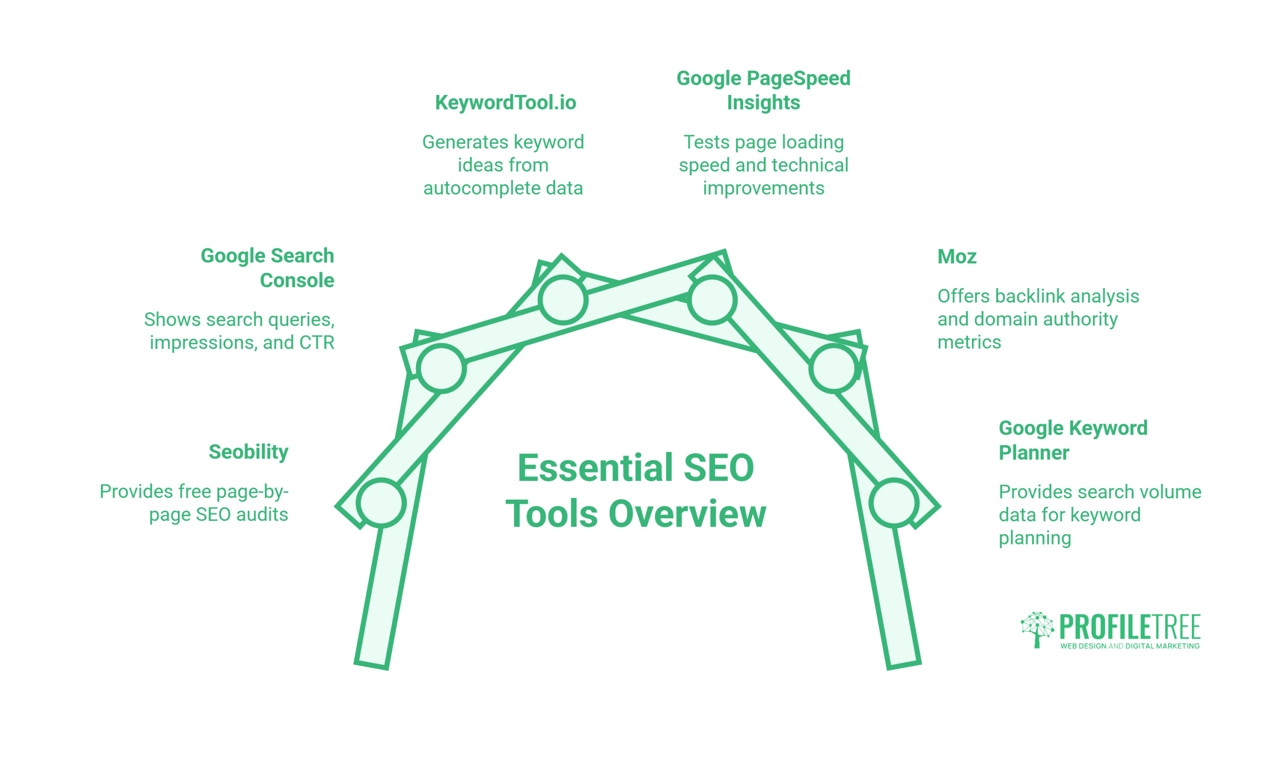 SEO Examples | SEO Tools