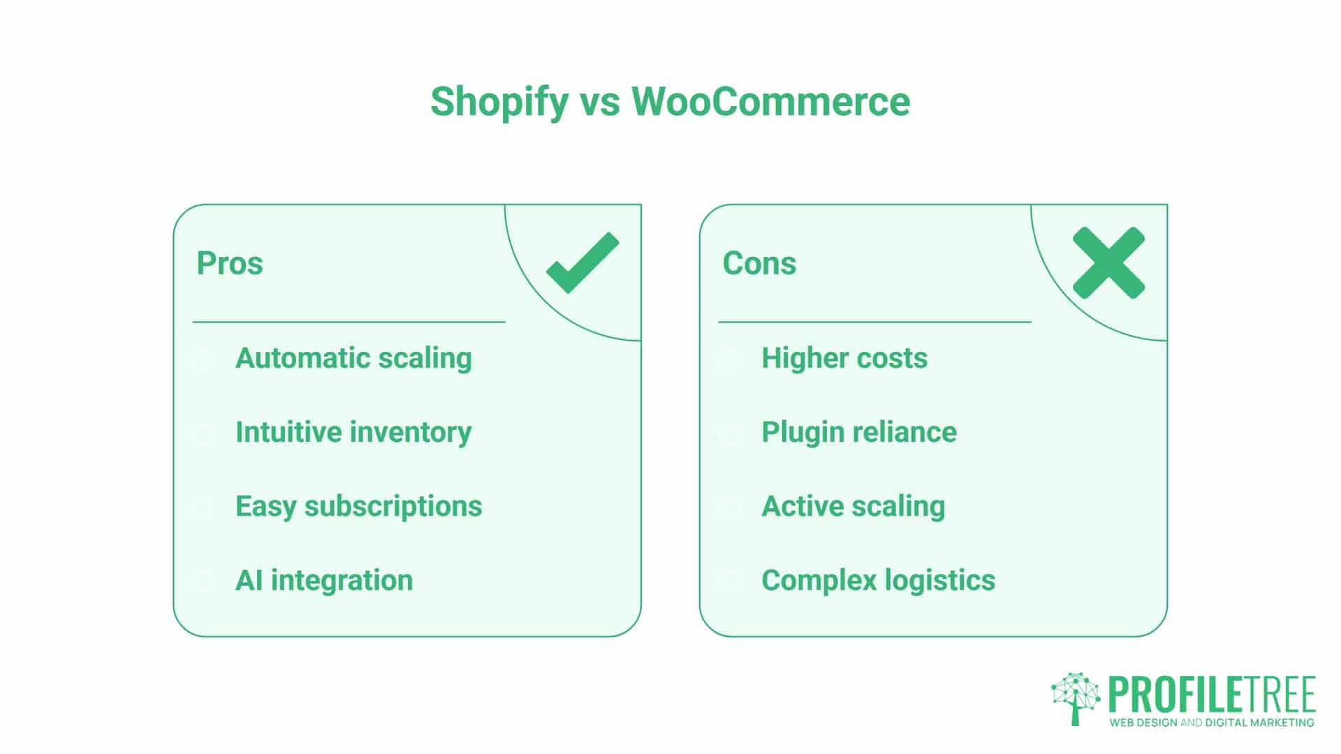 Shopify vs WooCommerce, Product Management and Scaling