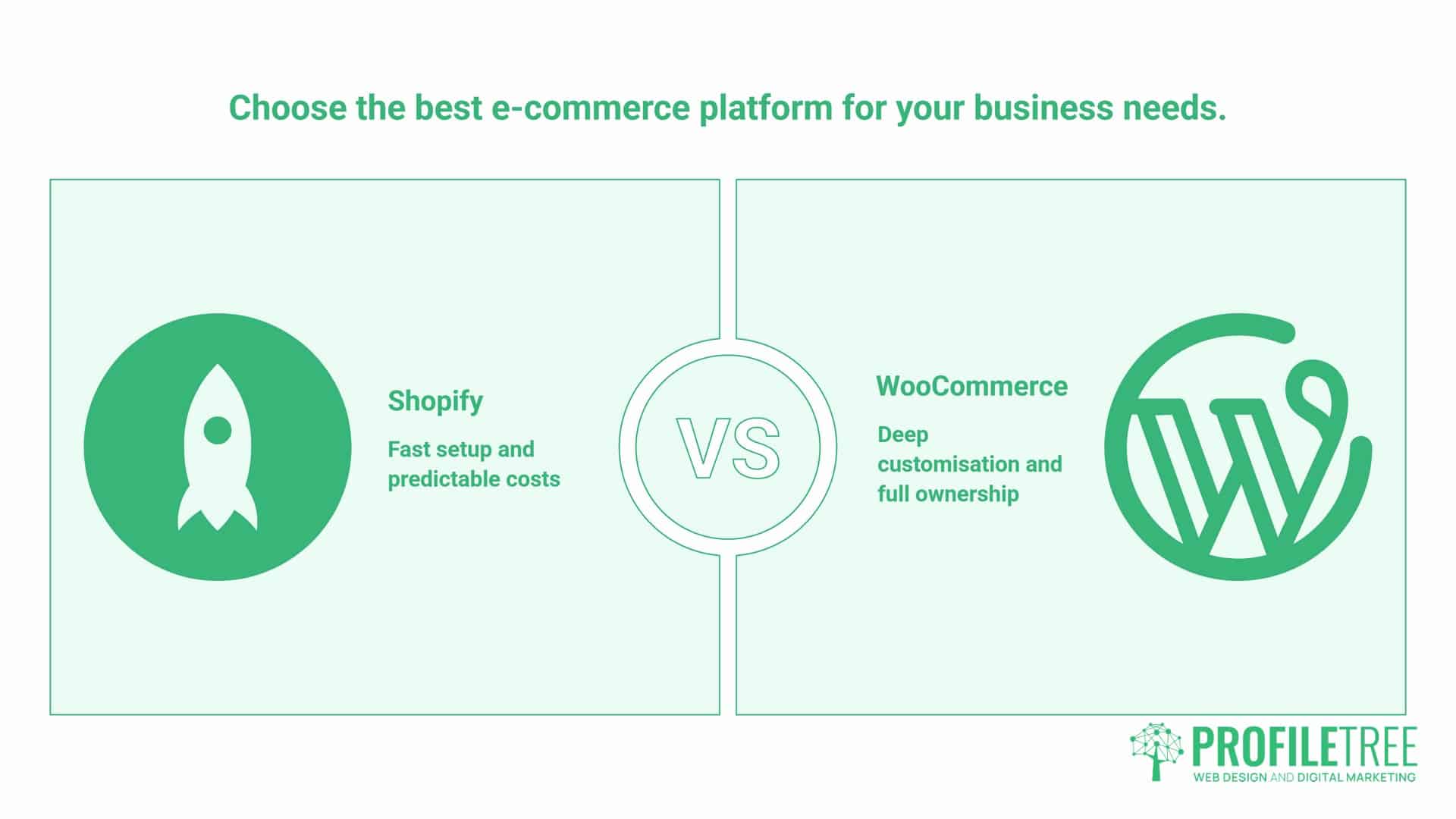 Shopify vs WooCommerce, The 60-Second Verdict