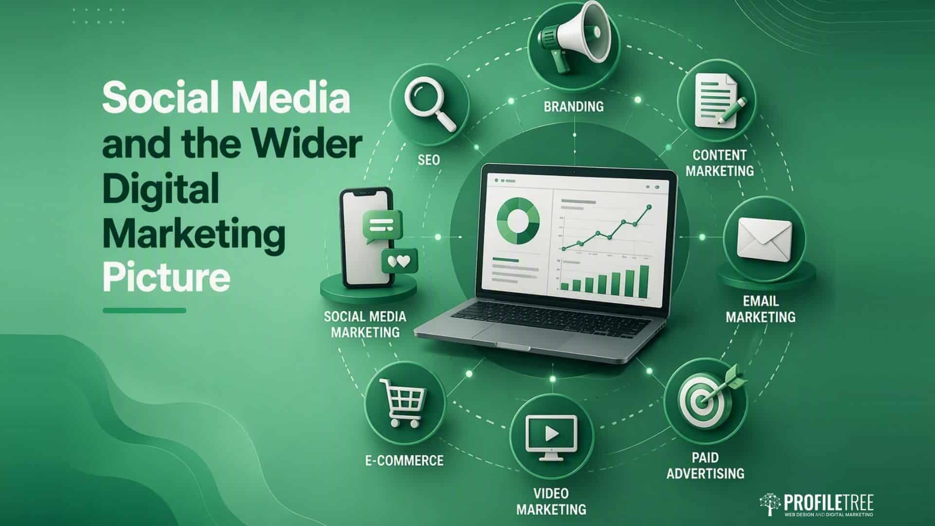 Social Media Marketing for Northern Ireland and UK Businesses